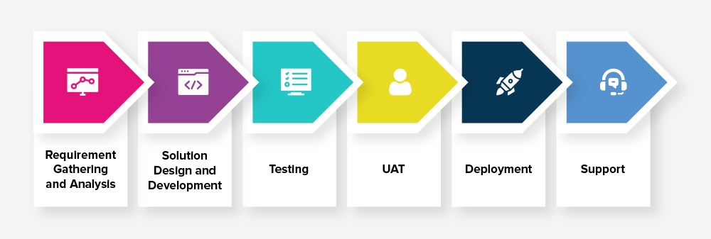 Sinergify—a Salesforce & Jira Connector 